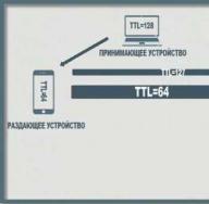 Как по ping узнать операционную систему хоста